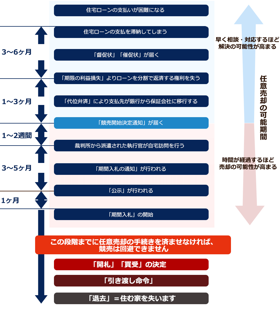 弁護士法人東京スカイに相談するメリット